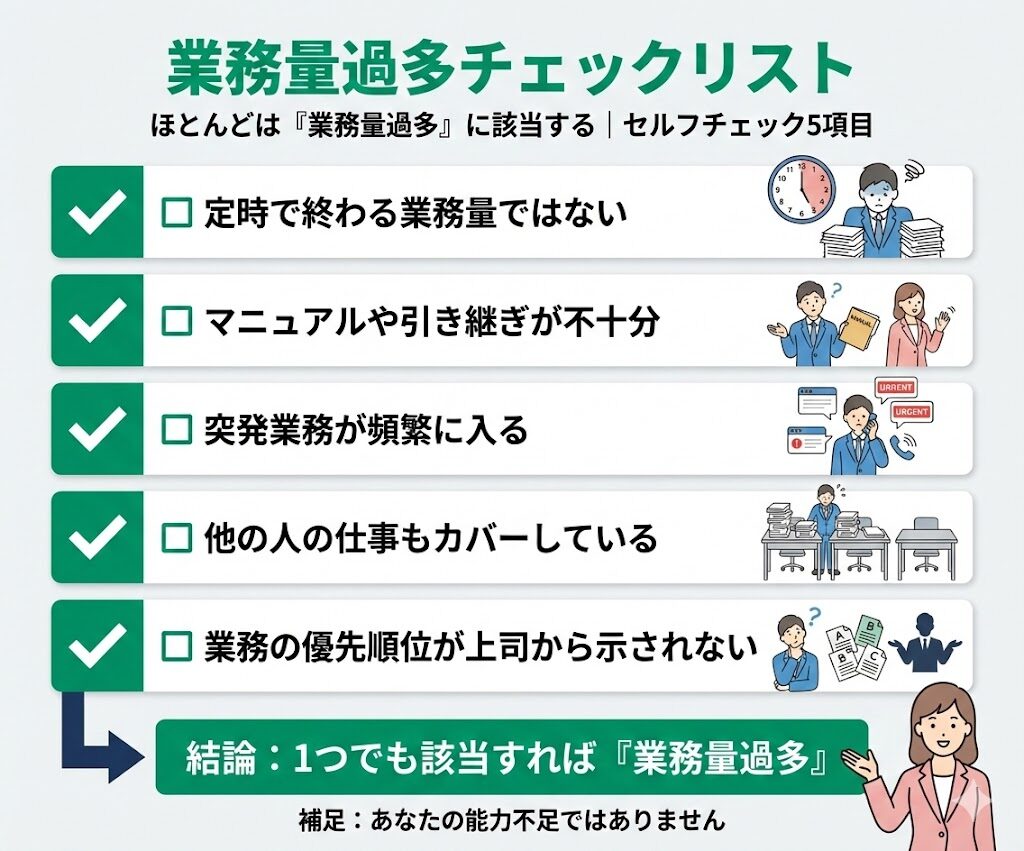 業務量過多を判定する5項目チェックリスト。定時終了不可・引き継ぎ不足など、1つでも該当すれば能力不足ではないことを解説。