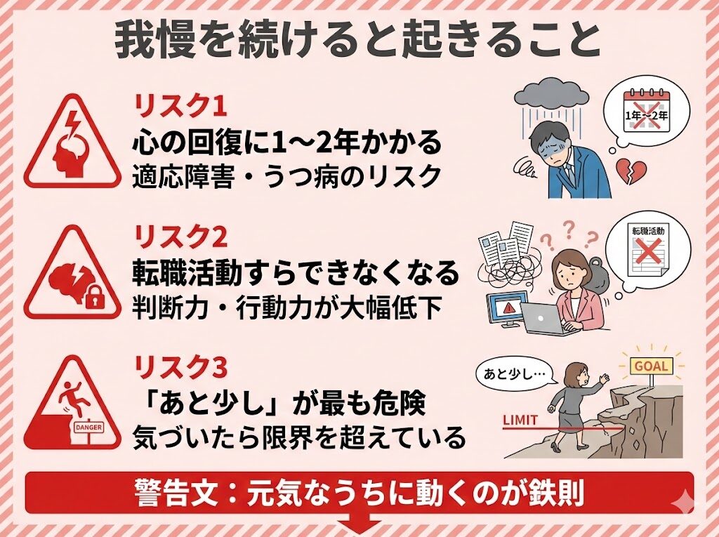 キャパオーバーを我慢し続けるリスク。回復に1〜2年、転職不能、限界超過の3つの危険性を警告する図解。