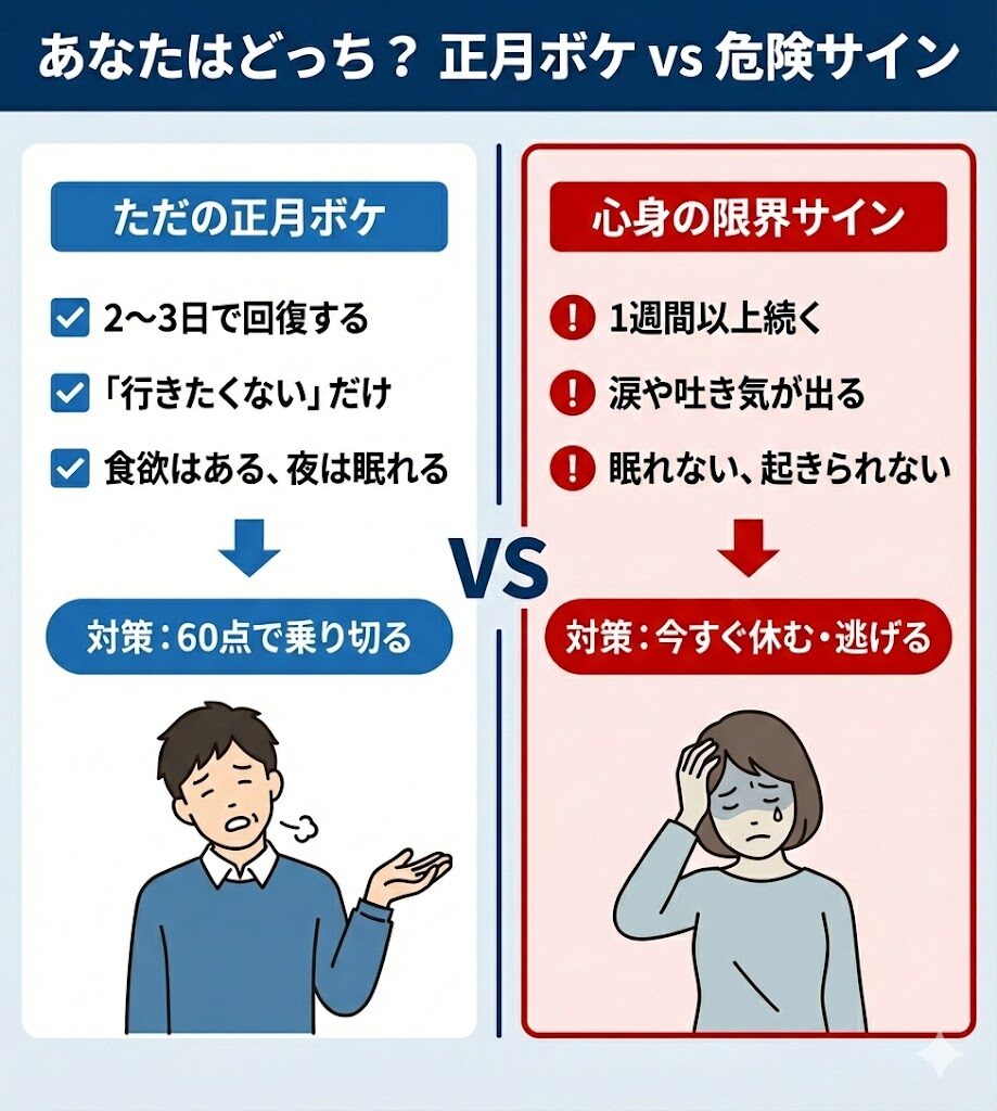 正月ボケと心身の限界サインのチェックリスト。涙が出る、眠れないなどの症状は危険サイン。
