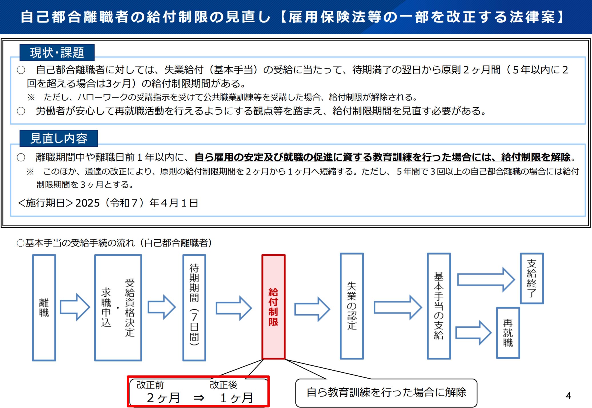 厚生労働省 2025年4月施行 雇用保険法改正(給付制限期間の短縮)