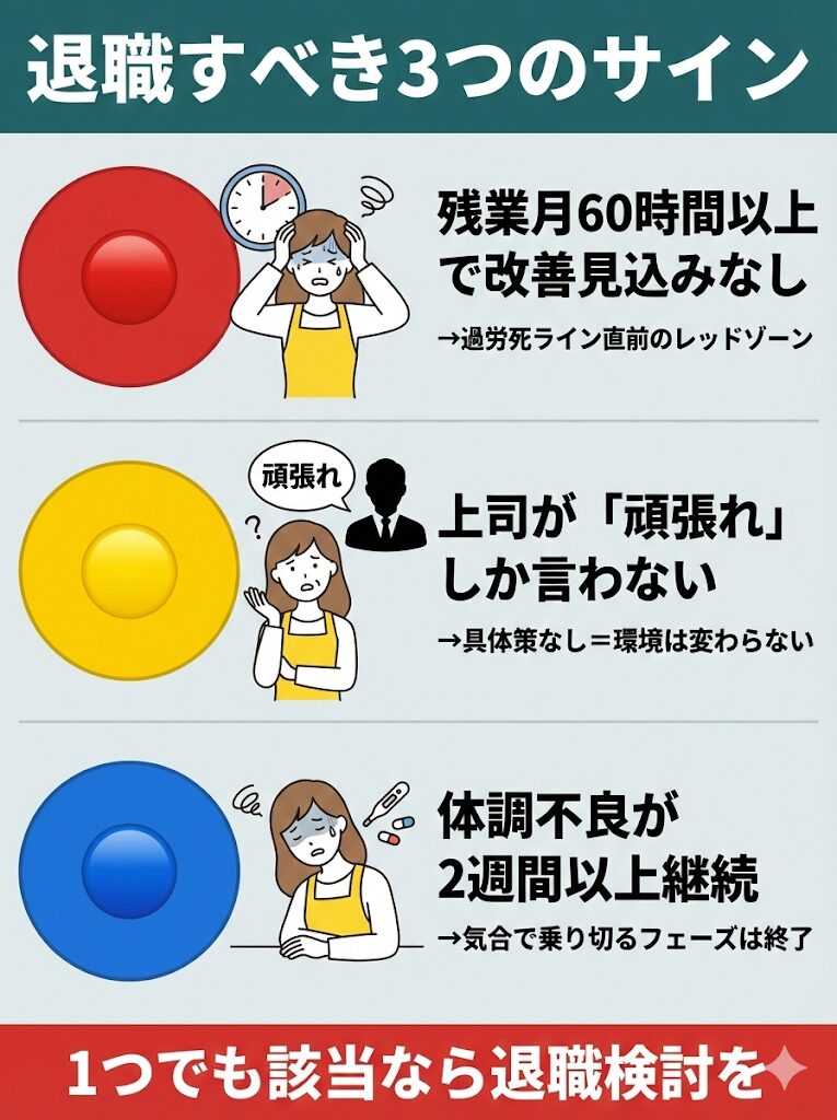 退職を判断すべき3つの基準を信号機カラーで図解。残業時間、上司の対応、体調不良の3軸で客観的な退職タイミングを提示。