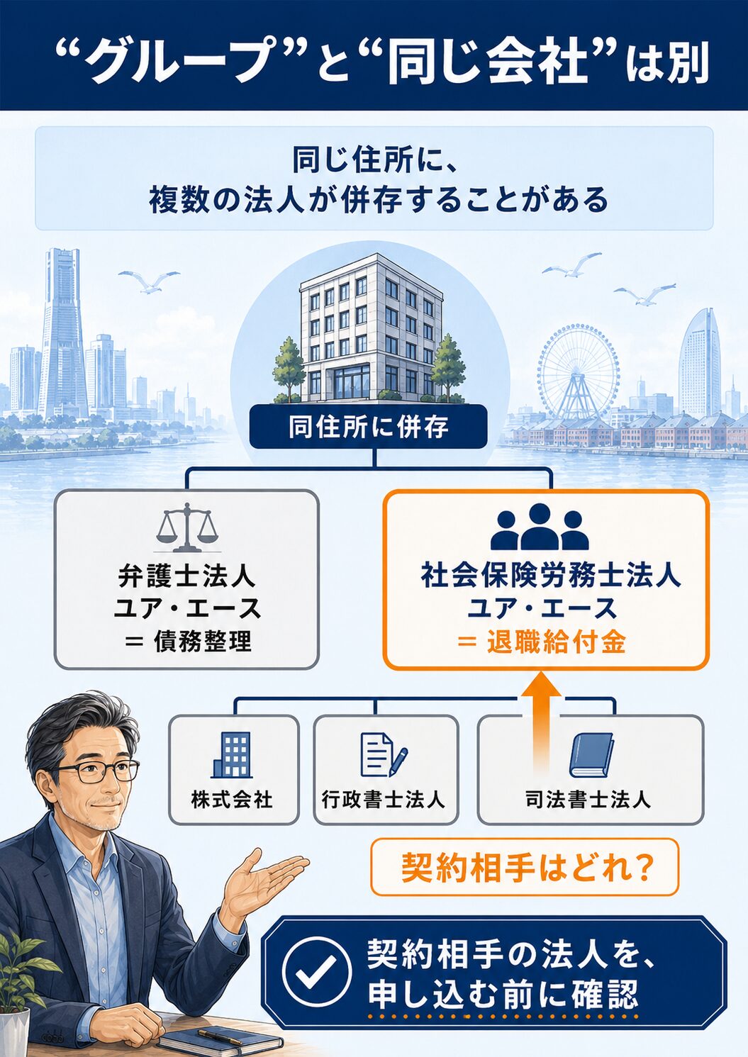 弁護士法人（債務整理）と社労士法人（退職給付金）を切り分けるグループ構造図