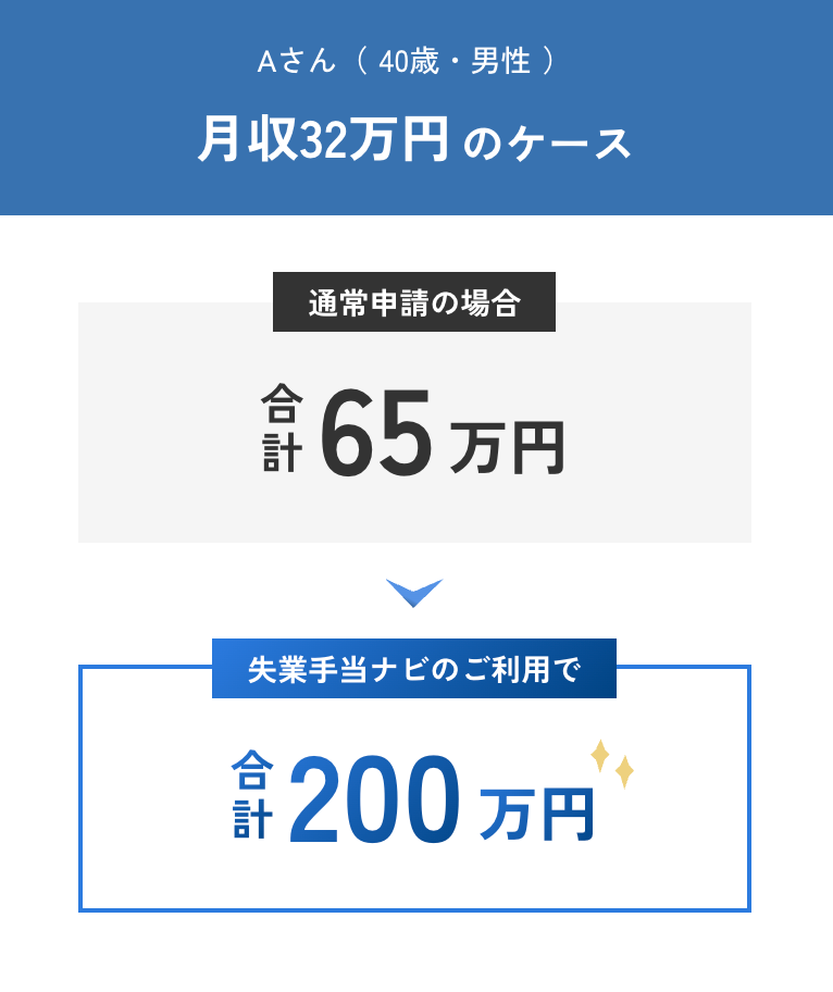 失業手当ナビの受給例1