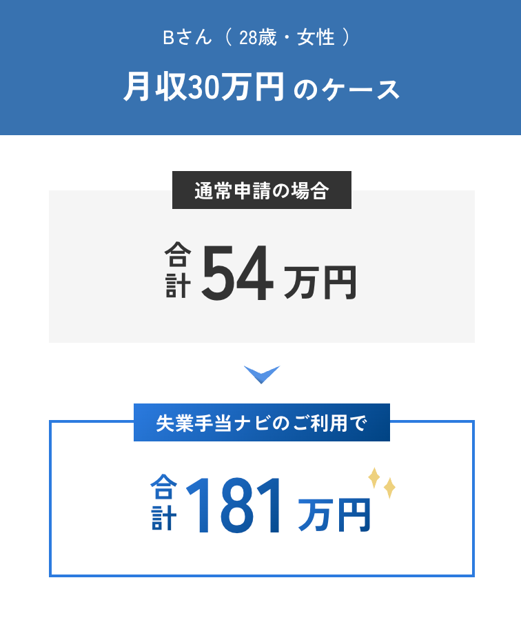 失業手当ナビの受給例2