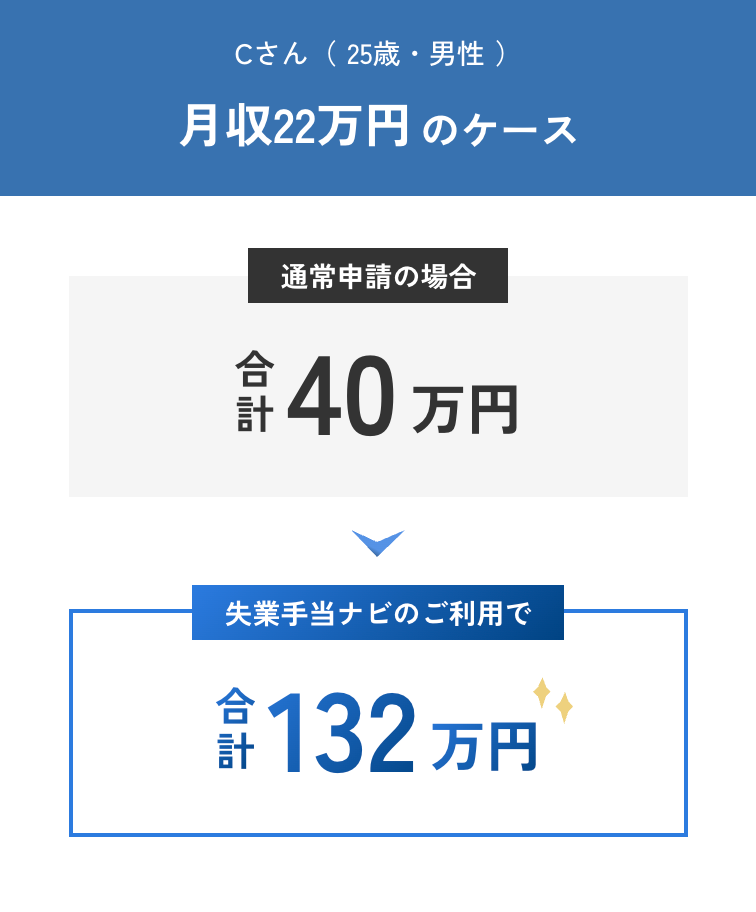 失業手当ナビの受給例3