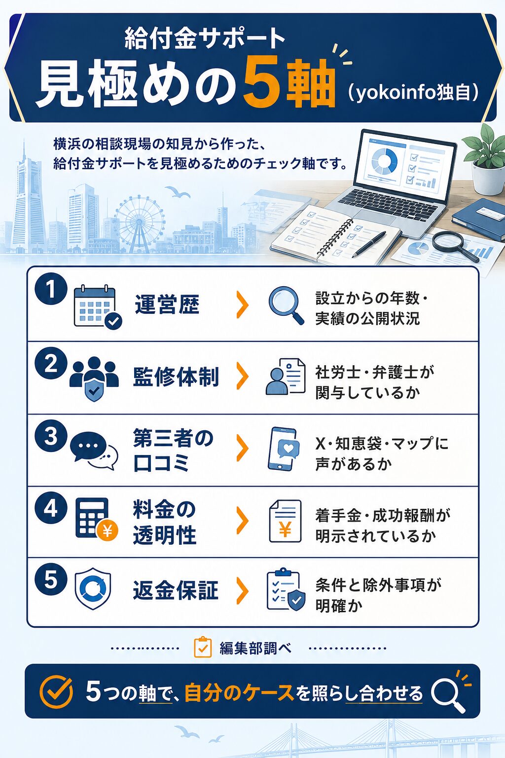 給付金サポートを見極める運営歴・監修体制・口コミ・料金透明性・返金保証の5軸フレームワーク