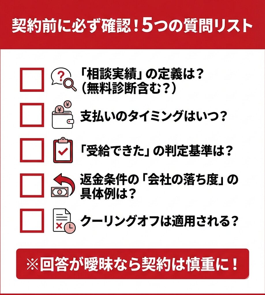 退職コネクト契約前に運営会社へ確認すべき5つの質問リスト。トラブル回避のための重要チェック項目。