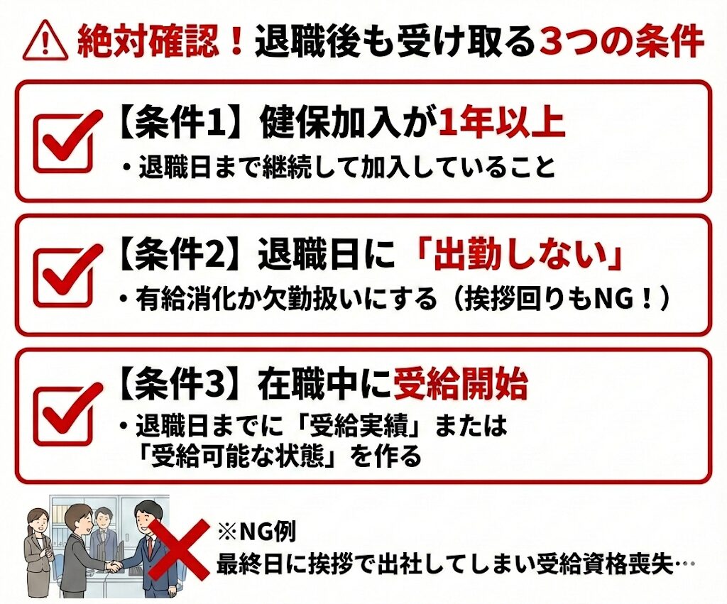 退職後も傷病手当金を受け取るための3つの必須条件。加入期間1年以上、退職日の出勤不可、在職中の受給開始について解説。