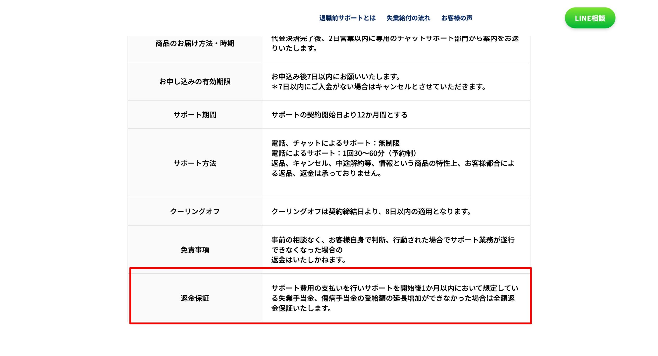 退職前サポートRE:STARTの返金保証についての画像