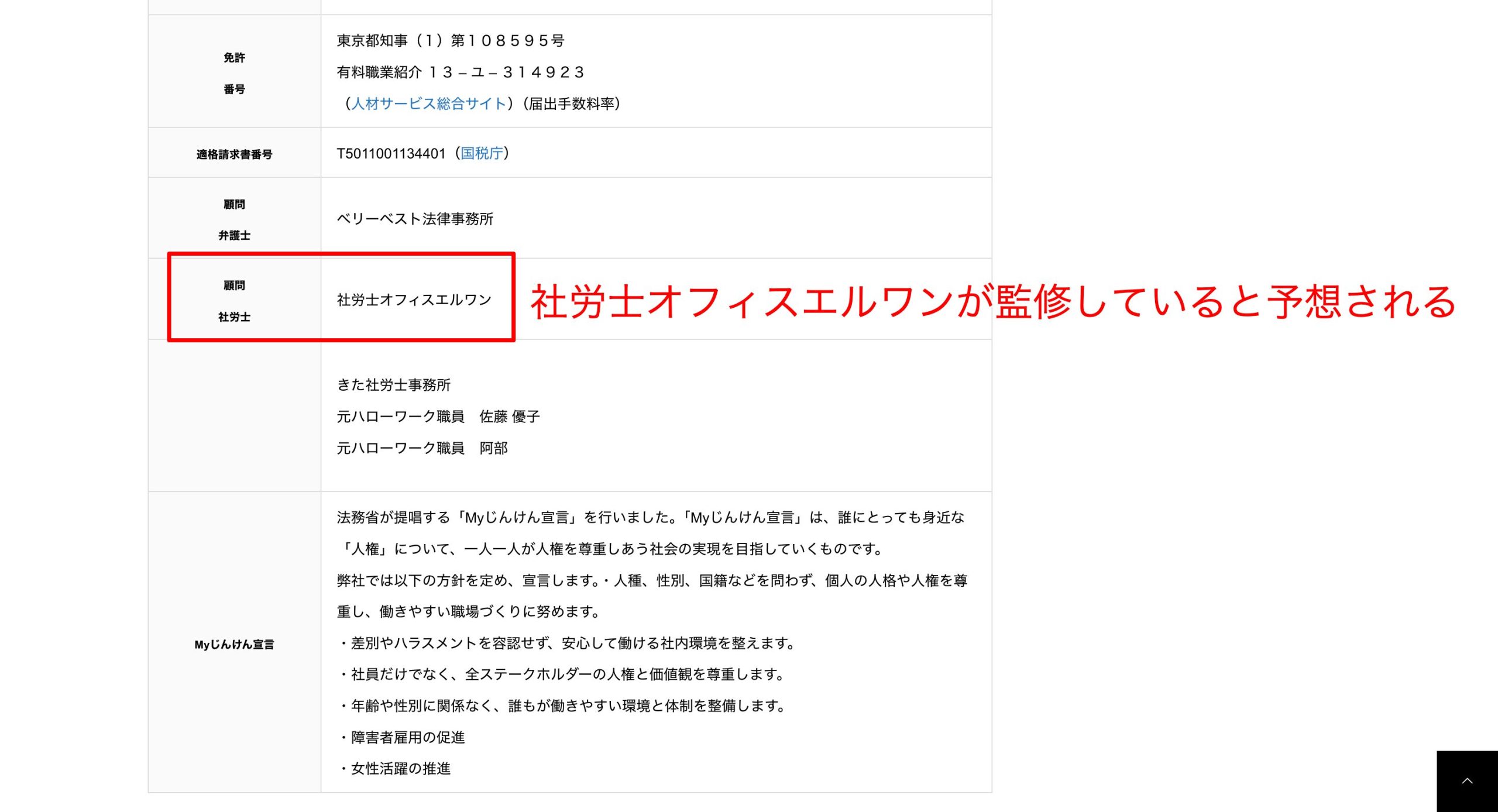 公式サイトを確認すると社労士オフィスエルワンが監修と見られる