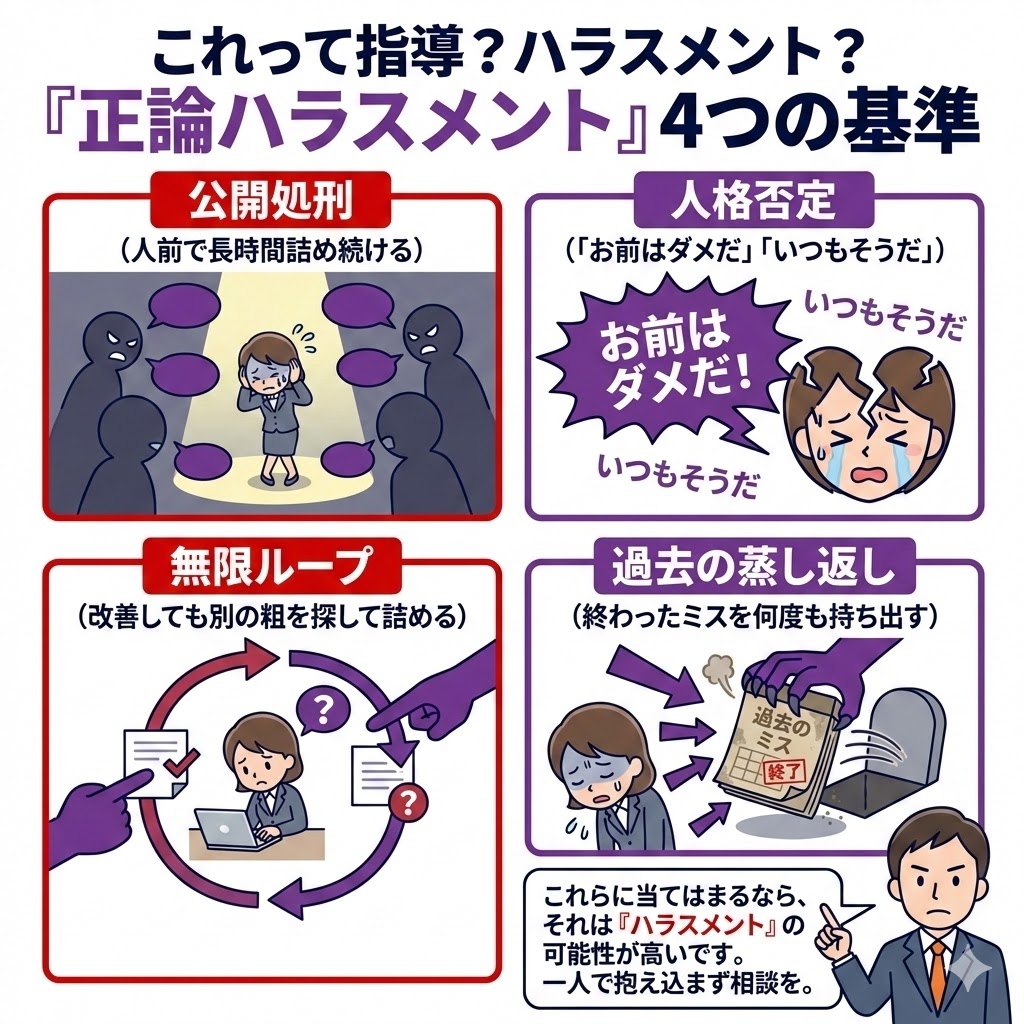 正論ハラスメント(ロジハラ)の判断基準。公開処刑、人格否定、過去の蒸し返しなどはハラスメントの可能性があります。