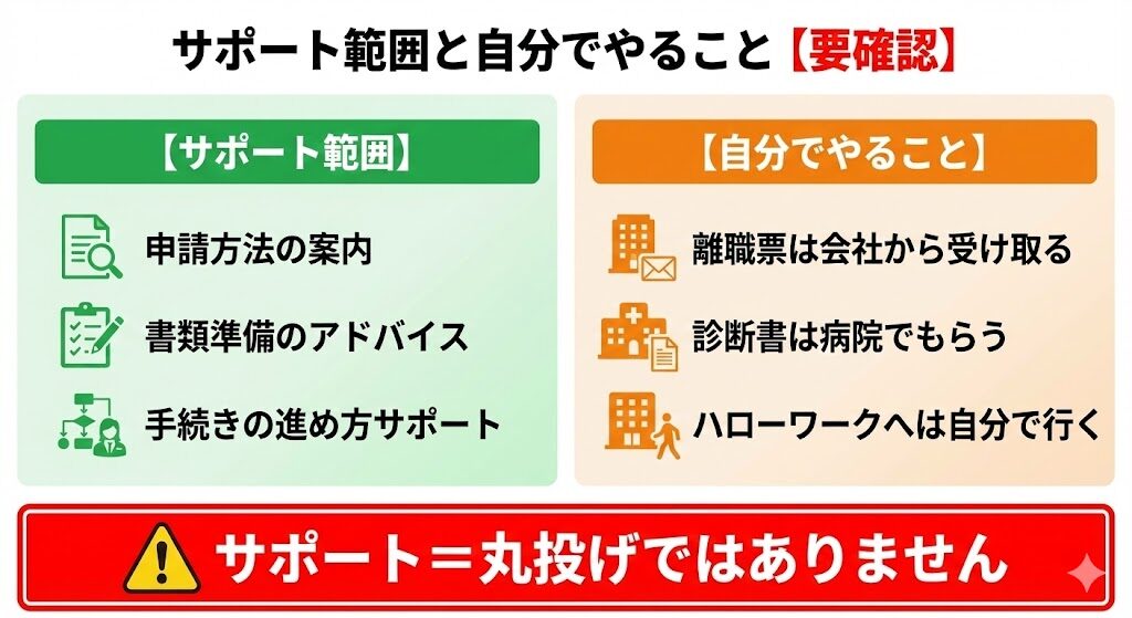 退職リトリートのサポート範囲と自己対応事項の比較。申請代行ではなく案内・アドバイスのみ