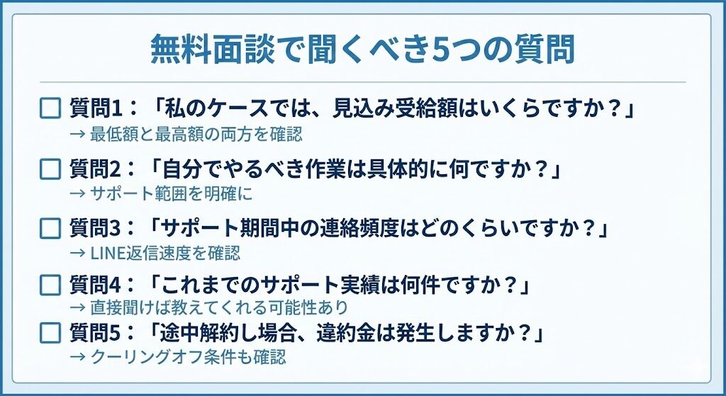退職リトリート無料面談で確認すべき5つの質問。受給額・作業範囲・連絡頻度・実績・解約条件を確認