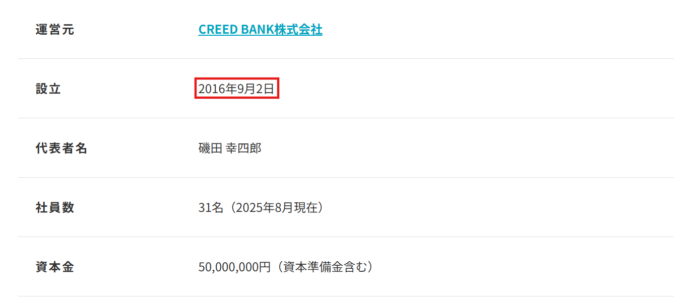 CREED BANK株式会社の会社概要ページに記載された2016年9月の設立年月