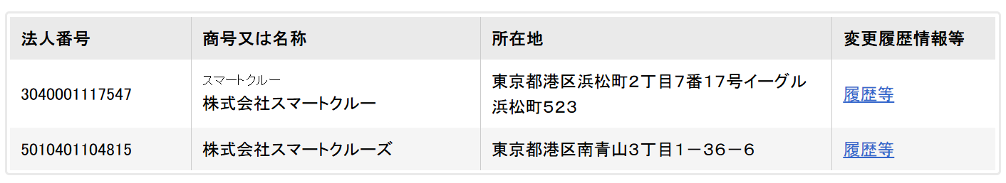 国税庁法人番号公表サイトでの株式会社スマートクルー検索結果（2026年3月時点）