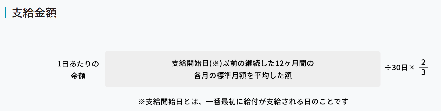 協会けんぽ公式サイトに記載された傷病手当金支給額の計算方法