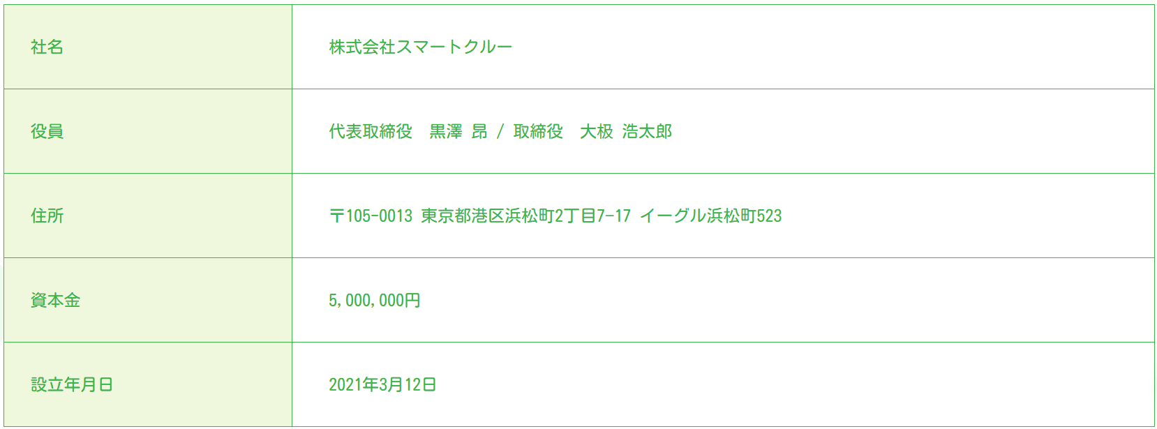 退職・転職サポートセンター公式サイトの会社情報・特商法記載部分（2026年3月時点）