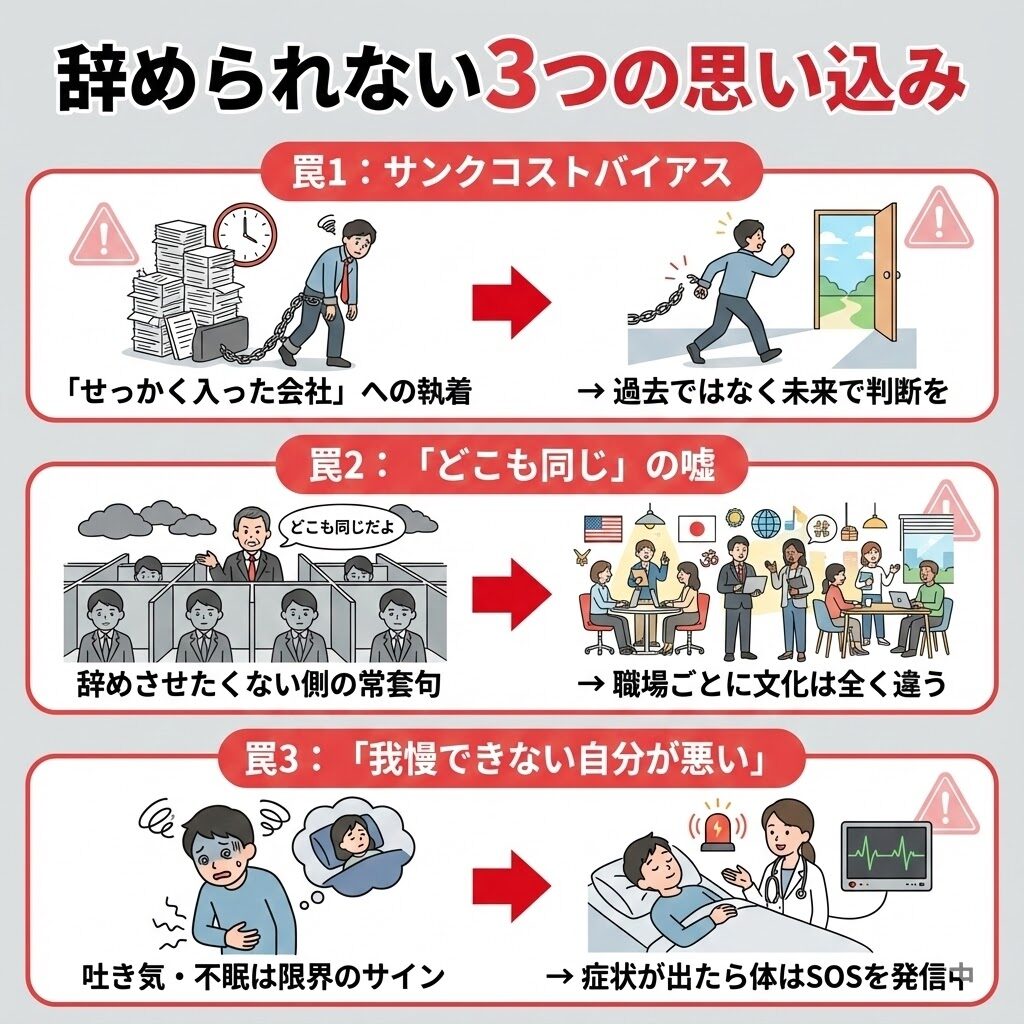 退職をためらう3つの心理トラップ。サンクコストバイアス、どこも同じ論、自己責任論の誤りを解説した図解。