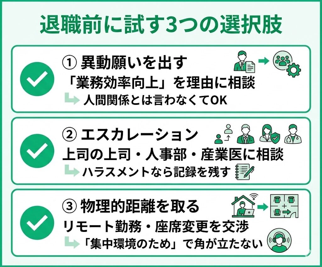 退職前に試すべき3つの改善策。異動願い・エスカレーション・物理的距離の取り方をチェックリスト形式で解説。