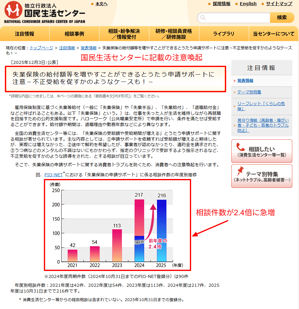 国民生活センターが2025年12月3日に発表した失業保険の申請サポートに関する注意喚起ページのスクリーンショット