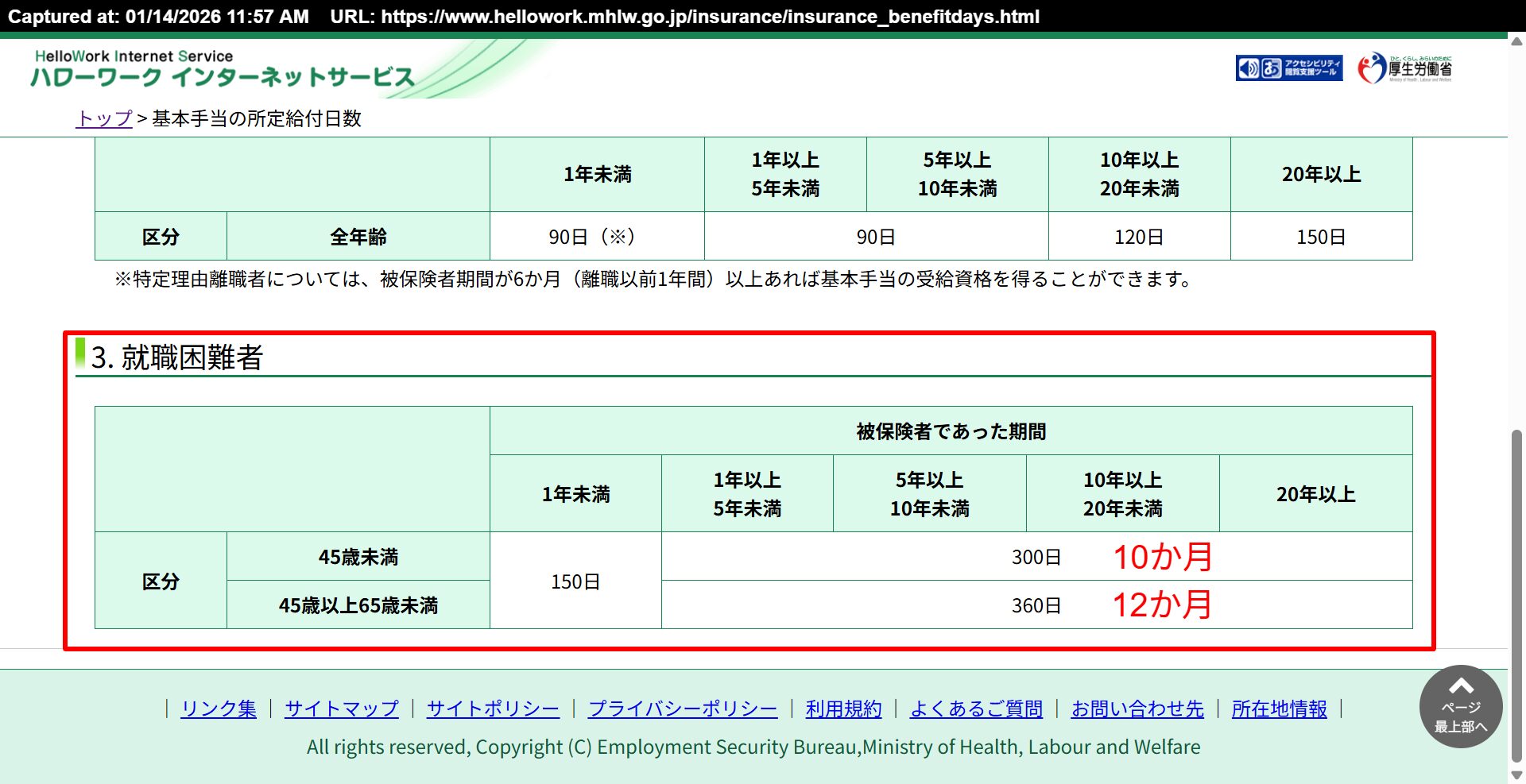ハローワークインターネットサービス 雇用保険の基本手当所定給付日数（就職困難者）