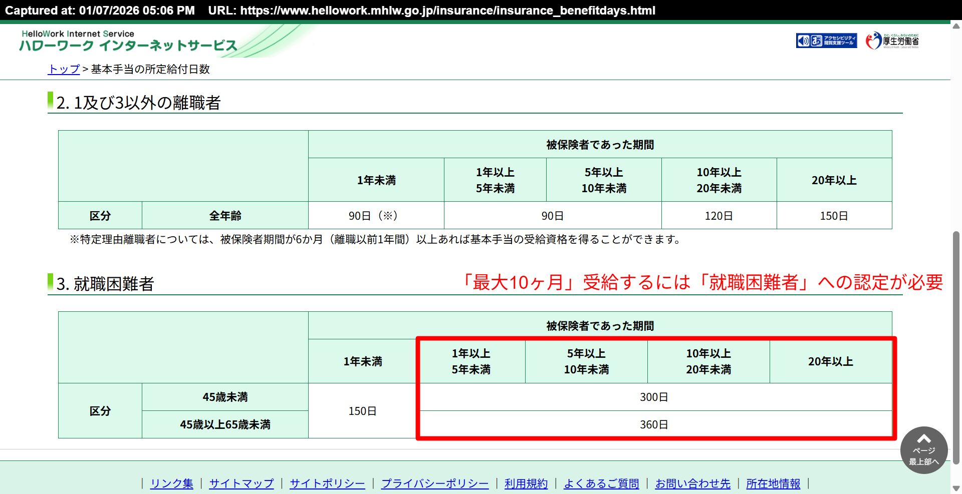 ハローワーク公式 基本手当の所定給付日数表(就職困難者と一般受給者の比較)