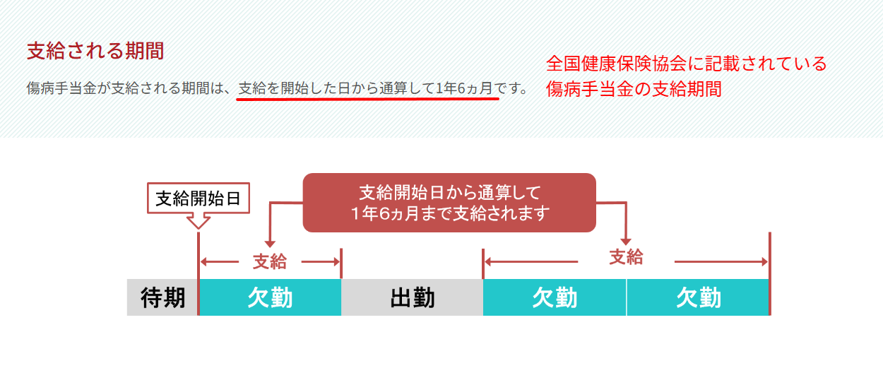 全国健康保険協会(協会けんぽ) 傷病手当金の支給期間と条件