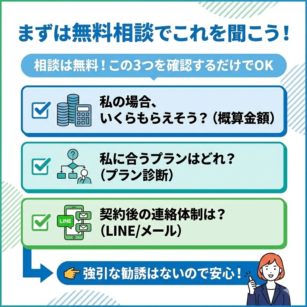 無料相談で確認すべき3つのポイント。受給金額の概算、最適プラン、連絡体制について相談することを推奨。