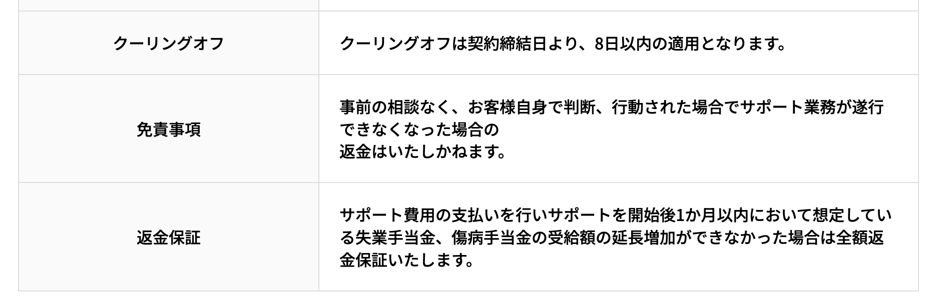 リスタートの特定商取引法に基づく表記には、返金保証の条件が明記されています。