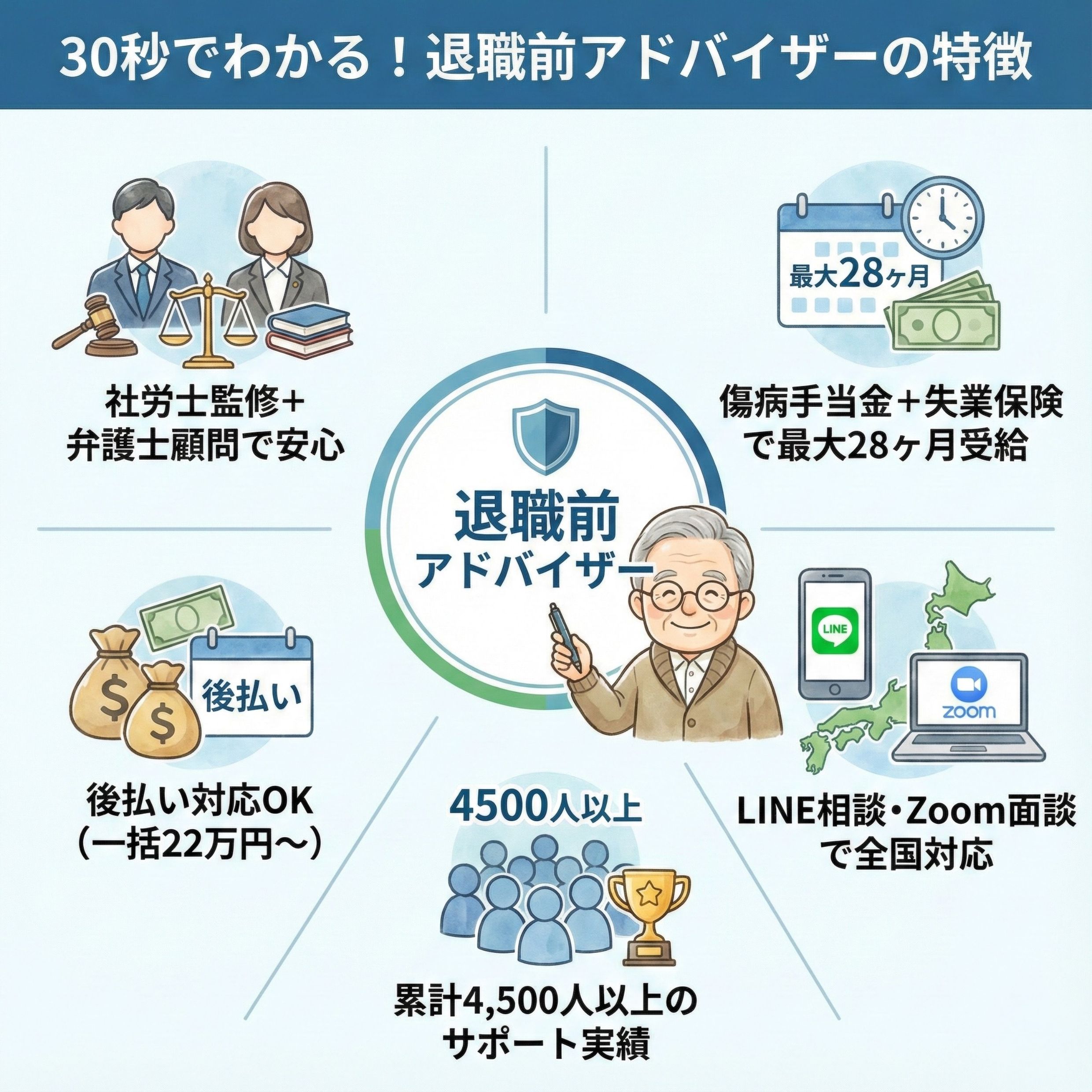 【口コミ・評判の前に】そもそも『退職前アドバイザー』とは?