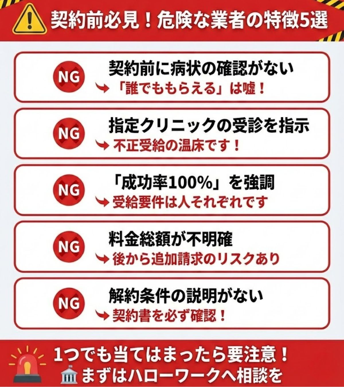 悪質業者を見抜くチェックリスト。病状確認がない、指定クリニックへの誘導、料金不明確などの特徴を列挙。