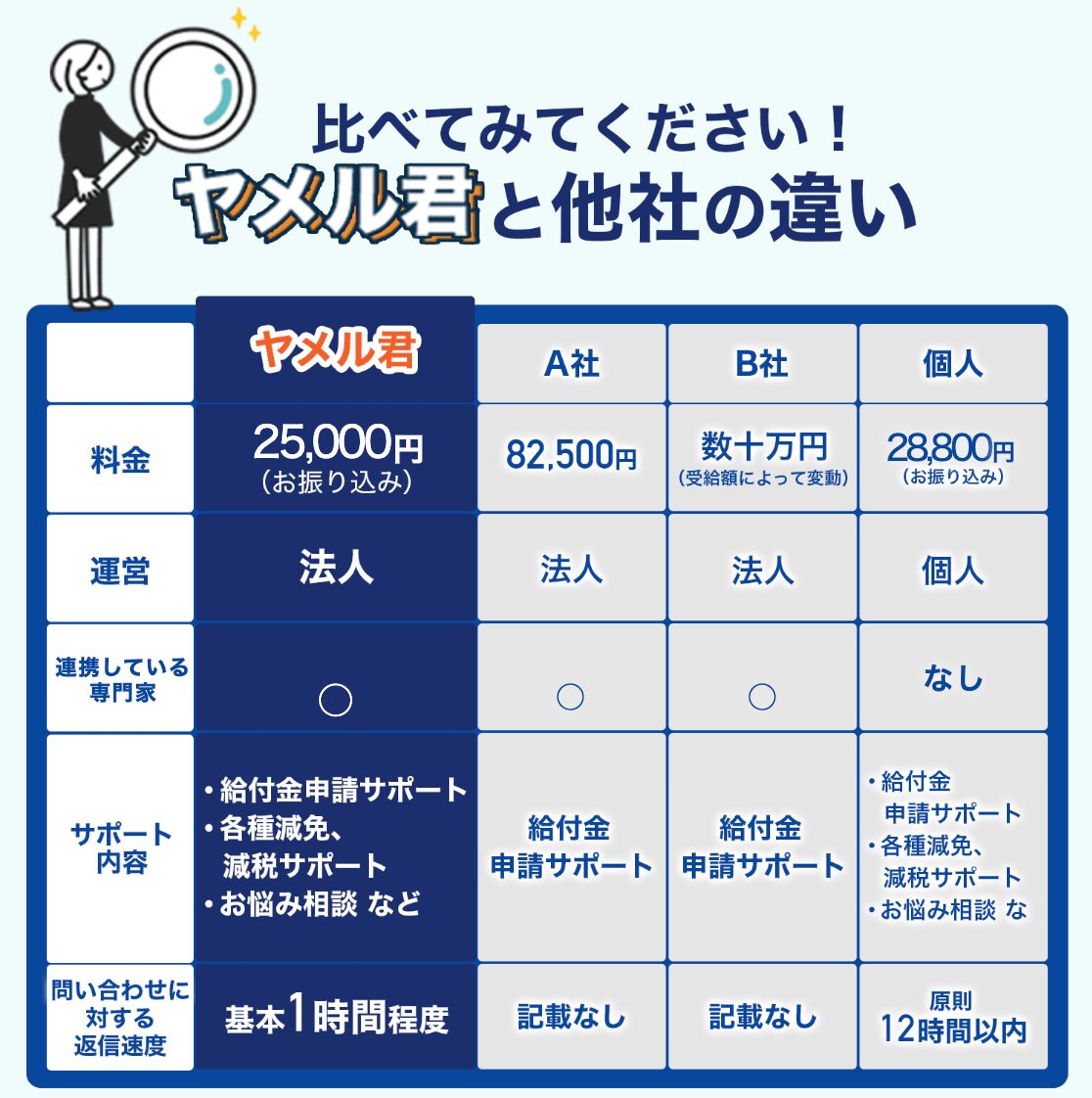 ヤメルくんの費用
料金は、25,000円〜27,800円(税込)