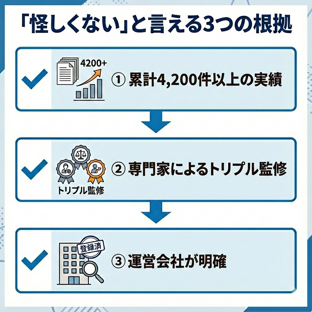 退職支援センターが怪しくない3つの根拠。4,200件以上の実績、専門家監修、運営元の明示。