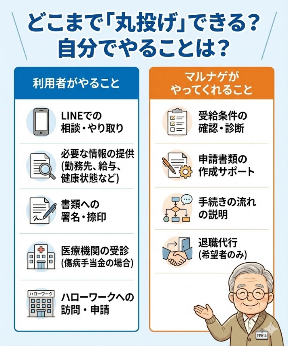 本当に「丸投げ」できる?自分でやることは何?