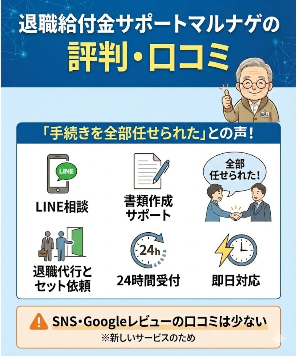 退職給付金サポートマルナゲの評判・口コミ|利用者のリアルな声