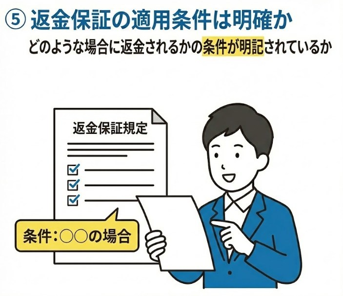 返金保証の適用条件は明確か