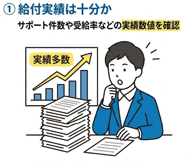 給付実績は十分か