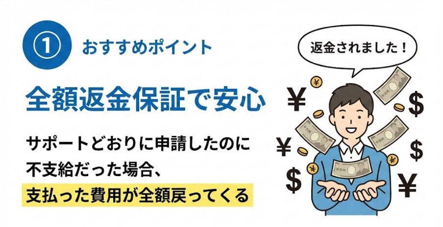 おすすめポイント①全額返金保証で安心だから