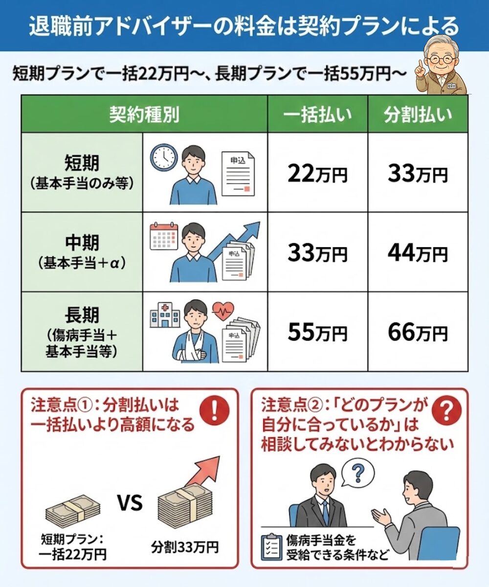 退職前アドバイザーの料金はいくらか期間別に回答