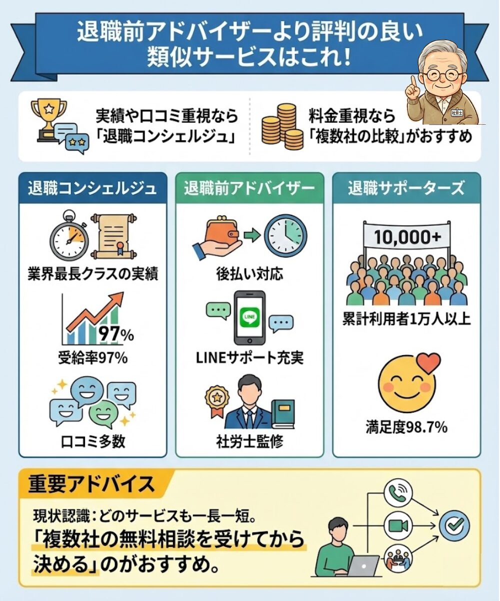 退職前アドバイザーより評判の良い類似サービスを3つ紹介