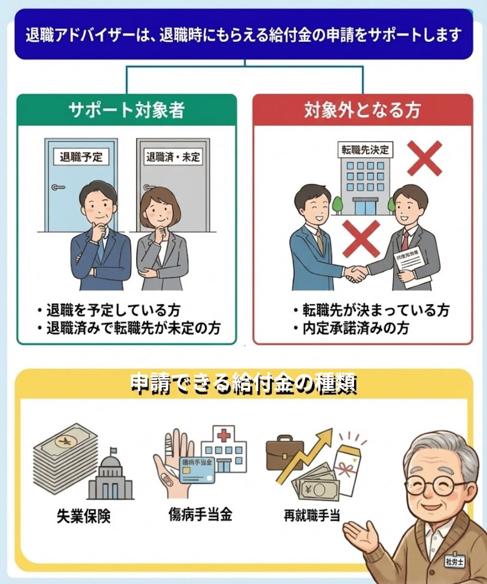 退職前アドバイザーのサポート内容