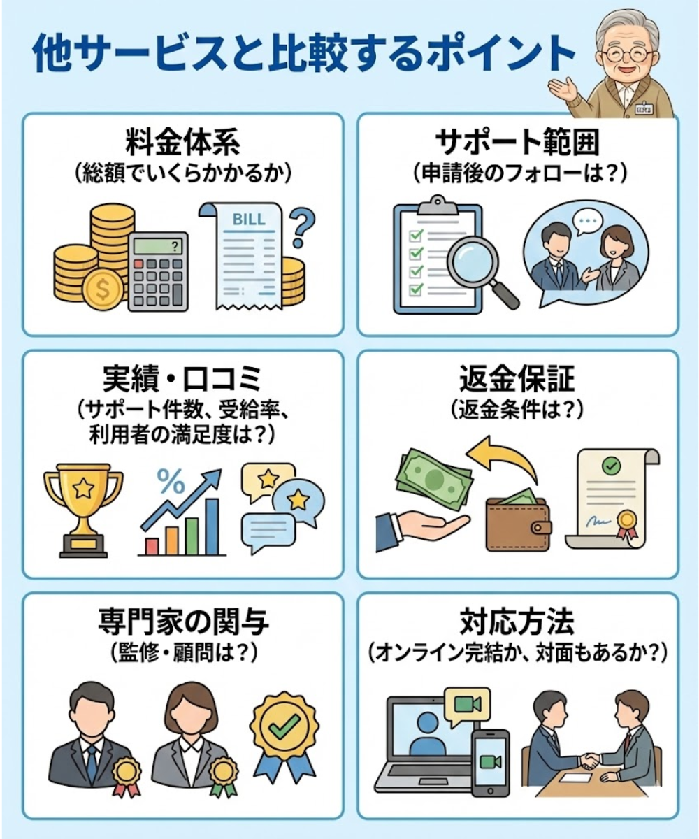 退職前アドバイザーでたサービスと比較するポイント