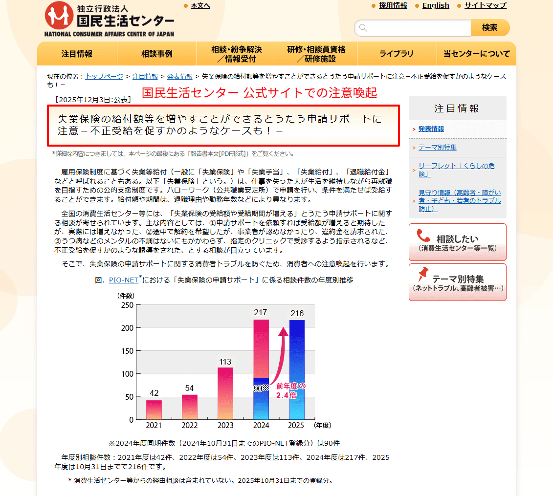 国民生活センターが公開した「退職給付金申請サポートに関する注意喚起」ページのスクリーンショット。相談件数の増加傾向とトラブル事例の概要が記載されている。