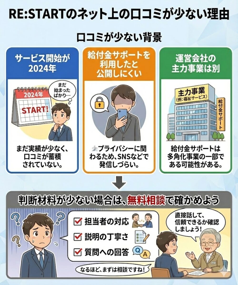 ネット上に口コミ・情報が少ない