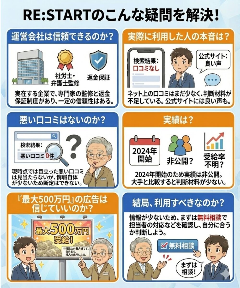リスタートの口コミ・評判を徹底調査し疑問にすべてお答え