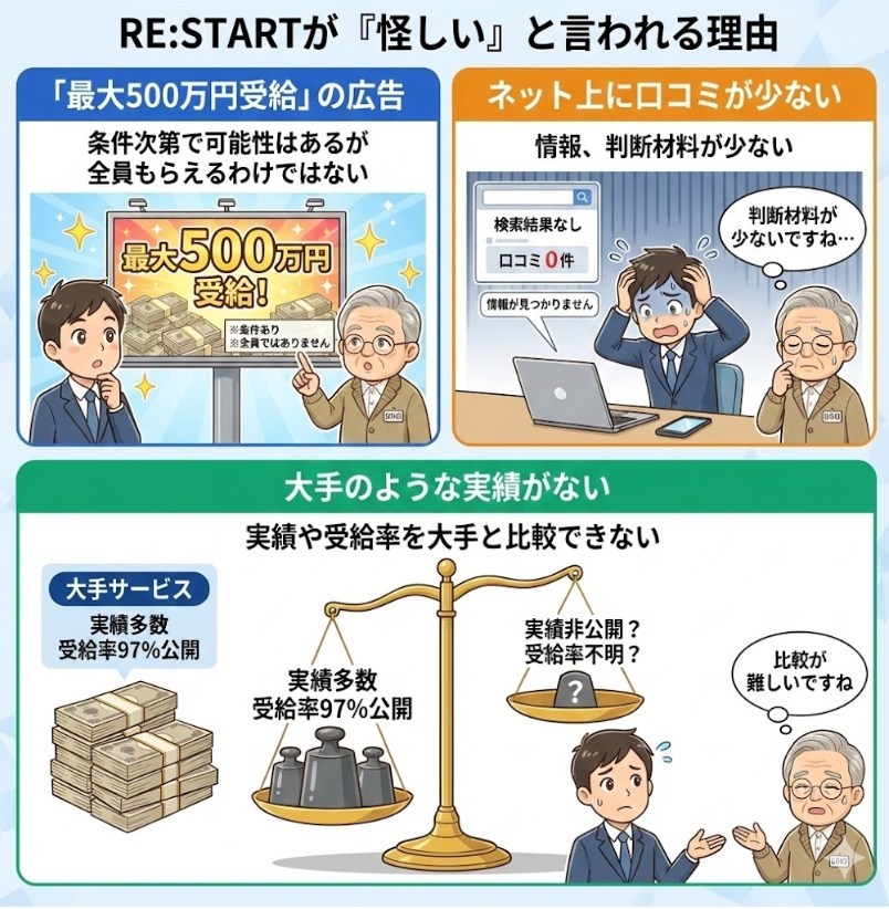 退職前サポートRE:STARTが「怪しい」と言われる3つの理由を検証