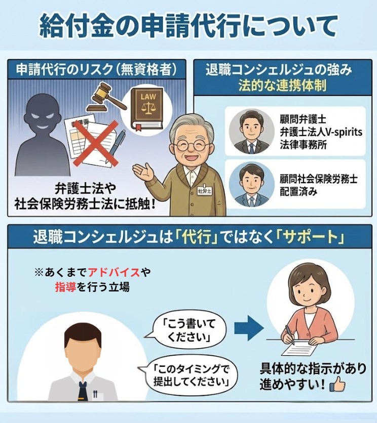 弁護士・社労士との連携体制について退職コンシェルジュの対応