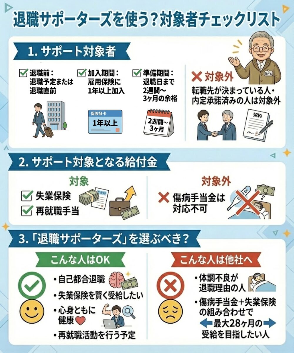 退職サポーターズのサポート内容・チェックリスト