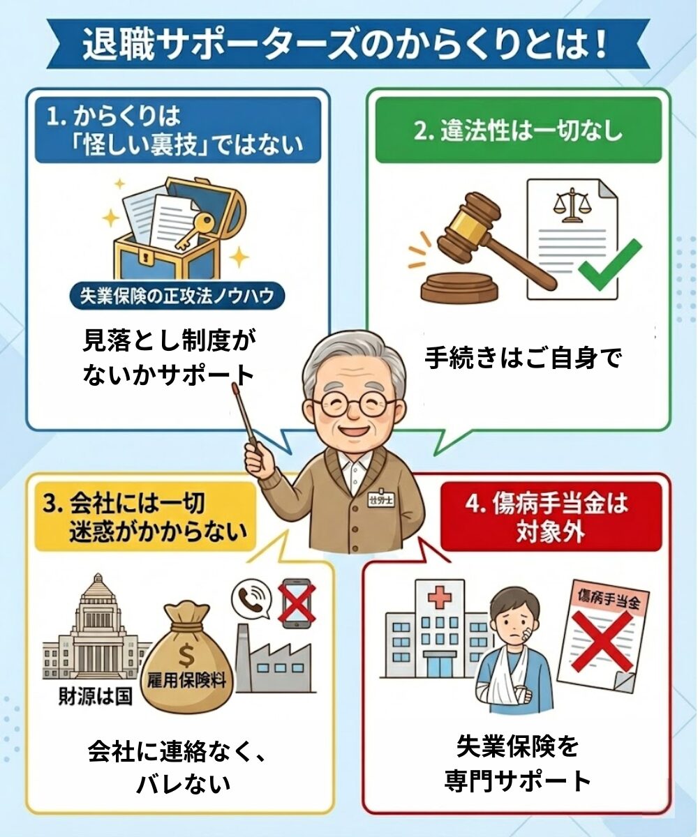 【結論】退職サポーターズのからくりは「失業保険の正攻法ノウハウ」