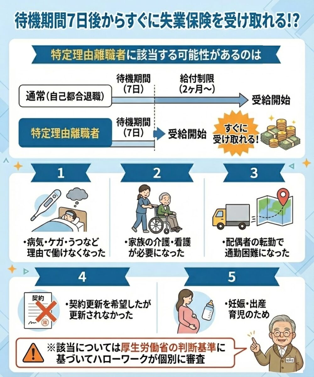 特定理由離職者に該当する主なケース